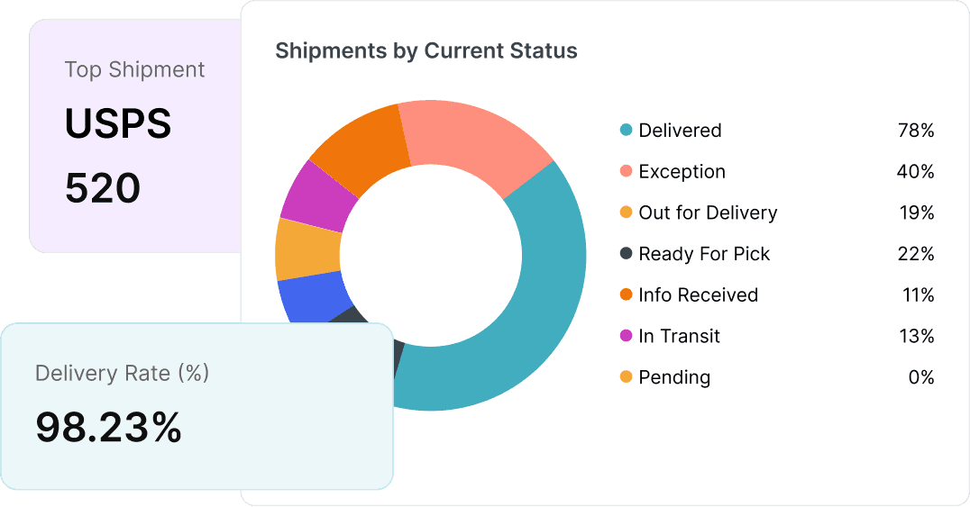 Analytics Dashboard