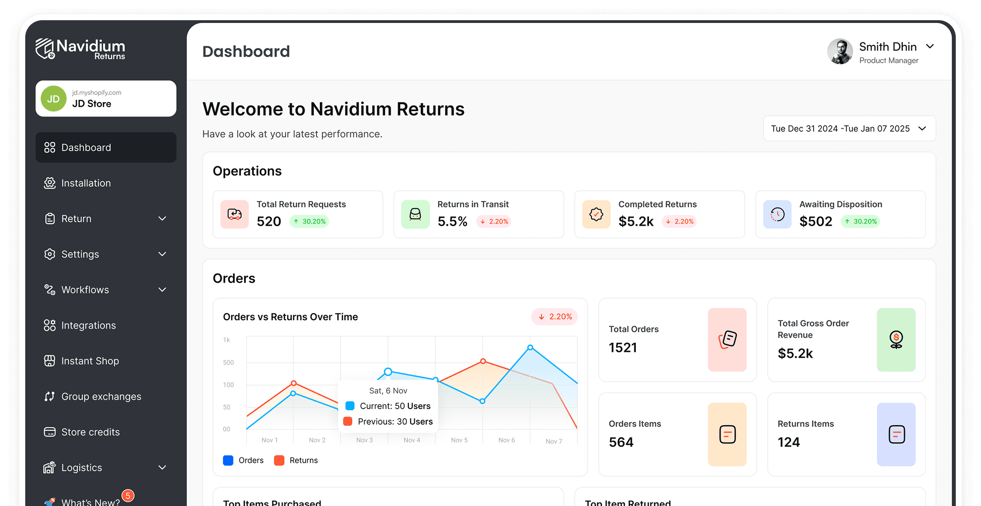 Navidium Dashboard
