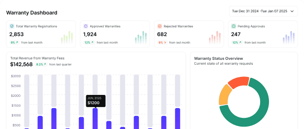 Instant Insights