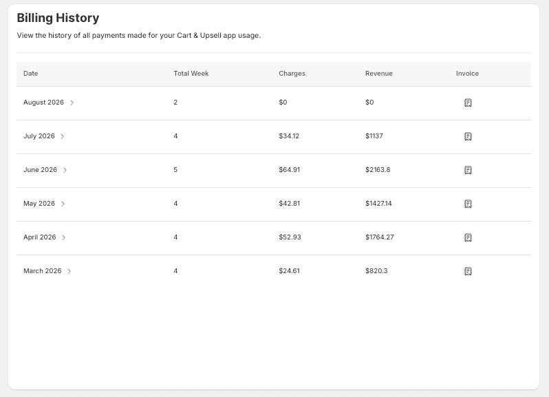 Billing History table with Date, Total Week, Charges, Revenue, and Invoice columns