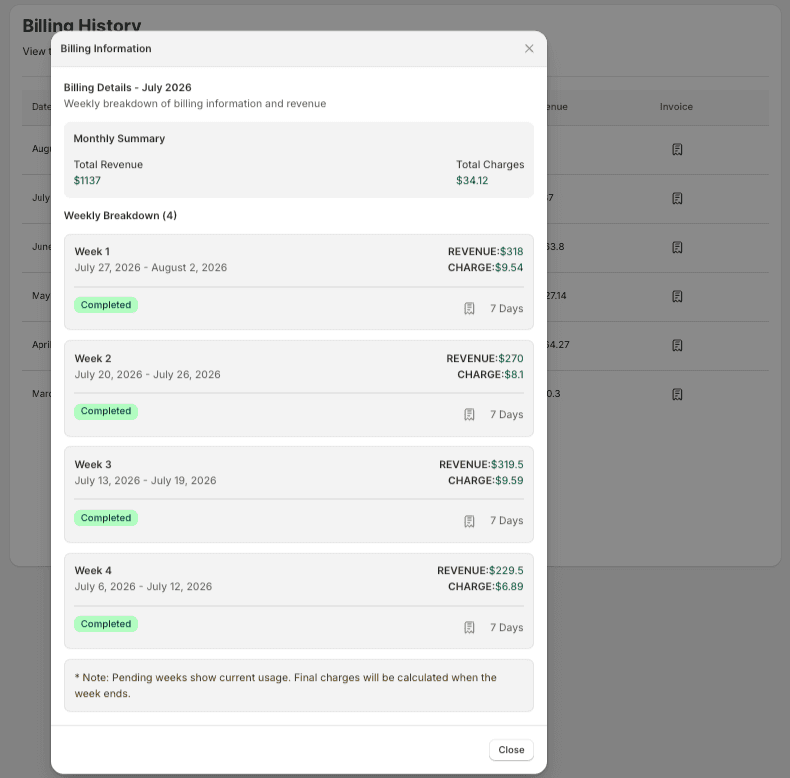 Billing Information modal with Monthly Summary and Weekly Breakdown