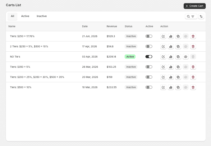 Carts List showing cart name, date, revenue, status, and active toggle