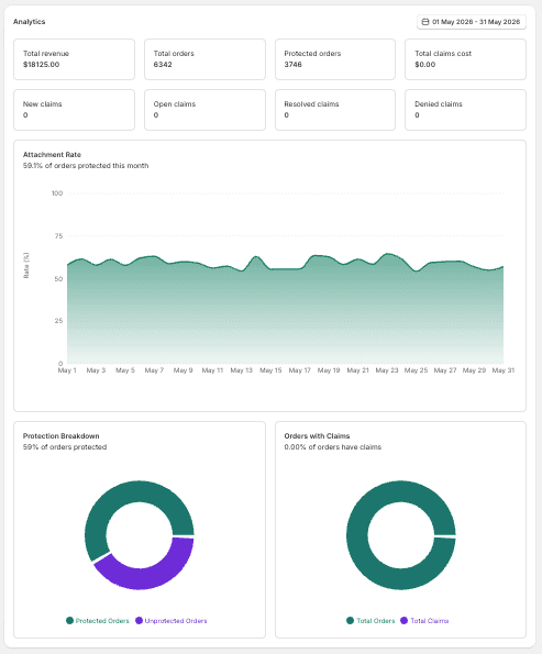 Navidium Dashboard with revenue, claims cost, and charts